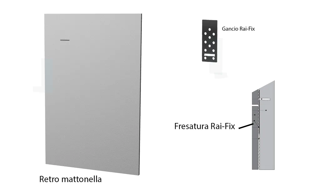 Schema dei ganci Rai-Fix